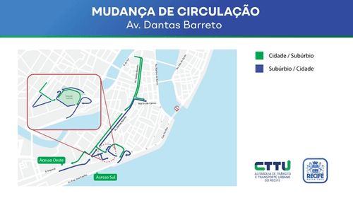 A partir desta segunda-feira (14), a pista central da Avenida Dantas Barreto, no Bairro de São José, passará a ter sentido único, e a via local terá seu sentido invertido. A mudança faz parte do Plano de Circulação do Centro do Recife, desenvolvido pela Prefeitura do Recife para melhorar a conexão dos bairros centrais (São José, Santo Antônio e Bairro do Recife) com as Zonas Sul e Oeste da cidade. A via também recebeu uma nova ciclofaixa e a velocidade permitida foi ajustada para 40 km/h, aumentando a segurança viária para os pedestres e ciclistas.